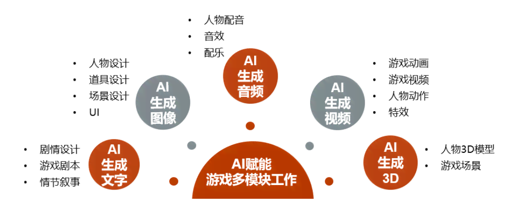 全面解析AI智能基础工作：效率提升、成本降低与未来挑战综述报告