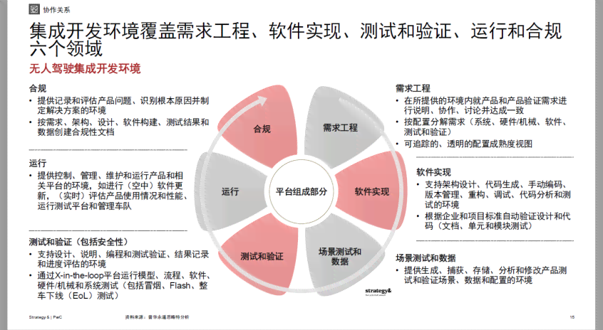 全面解析AI智能基础工作：效率提升、成本降低与未来挑战综述报告