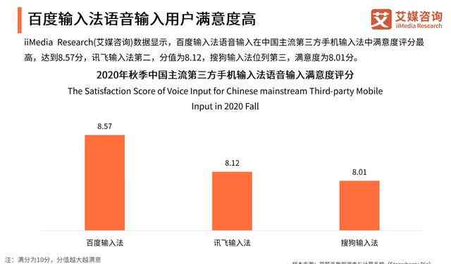 智能输入法：AI驱动的输入体验，快速提升输入效率