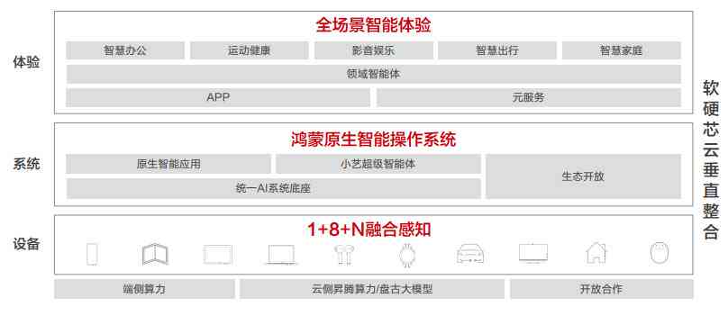 神码智能写作工具箱——最新资讯，网人都在用的写作助手官网