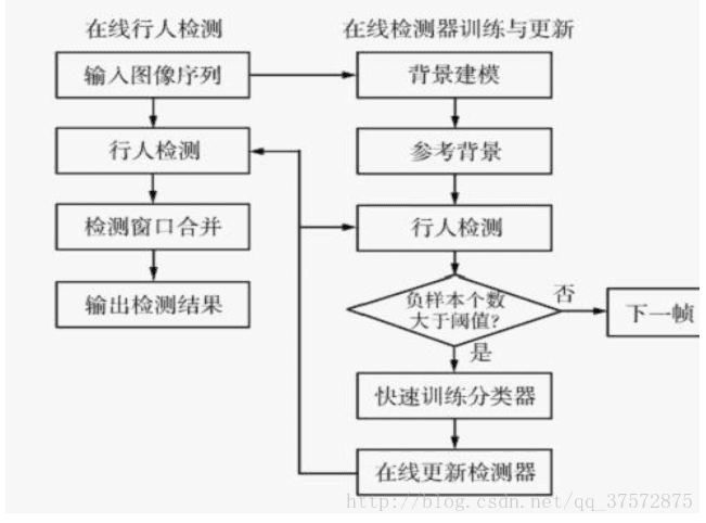 ai算法测试报告怎么做：全面解析测试流程、关键概念及工程师职责