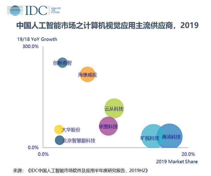 ai算法测试报告怎么做：全面解析测试流程、关键概念及工程师职责