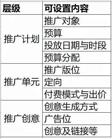 ai写千川广告文案：投放技巧、广告投放方法、费用计算及新建广告组指南