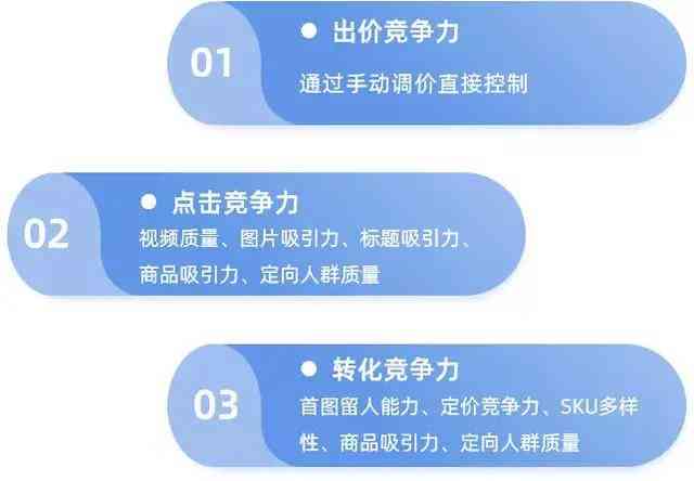 ai写千川广告文案：投放技巧、广告投放方法、费用计算及新建广告组指南