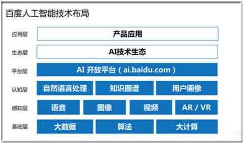 ai写作什么意思：深入探讨ai写作的利弊、原理及算法