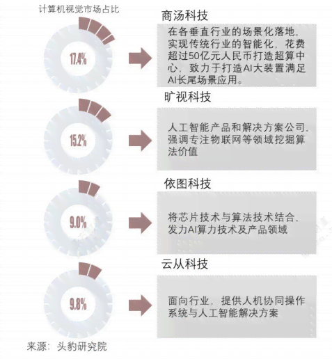 AI技术如何全面重塑各行业职业格局与未来发展前景分析