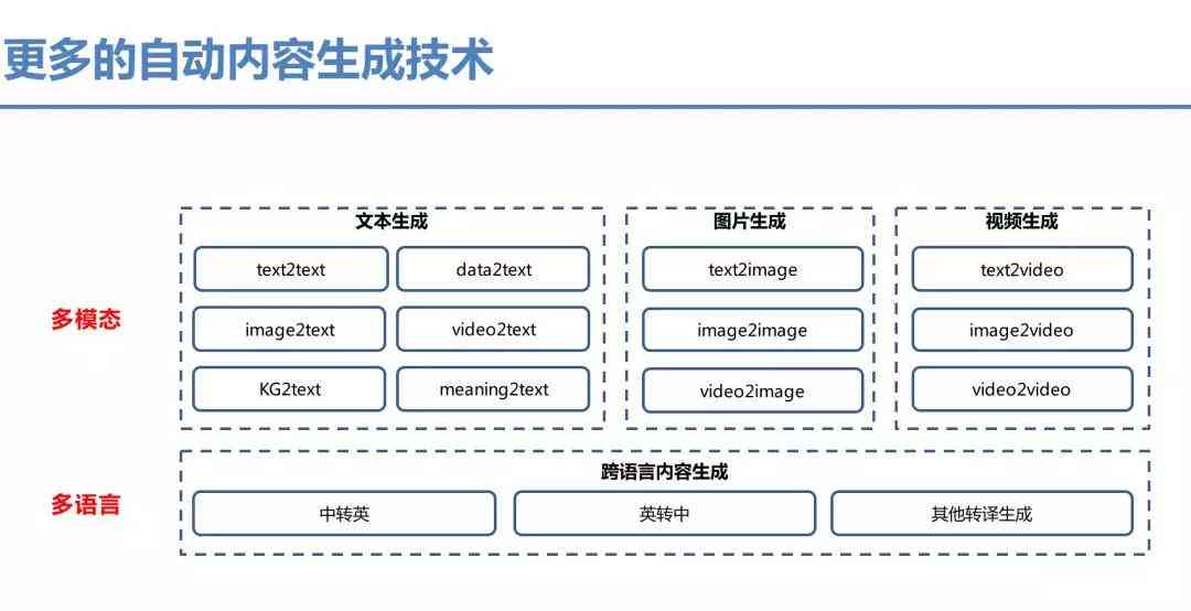 AI写作完整指南：如何高效运用人工智能辅助创作与内容生成