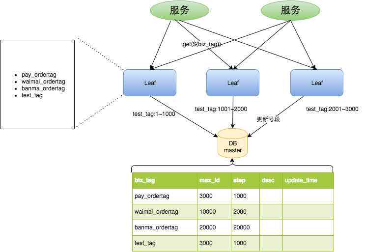 AI文案生成器GitHub项目：全面涵写作辅助、智能编辑与代码集成解决方案