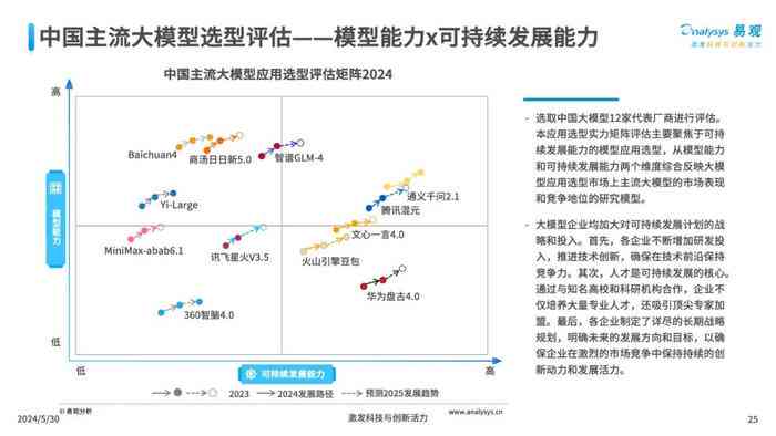 AI健评估报告制作指南：全面解析生成流程、关键步骤与实用技巧