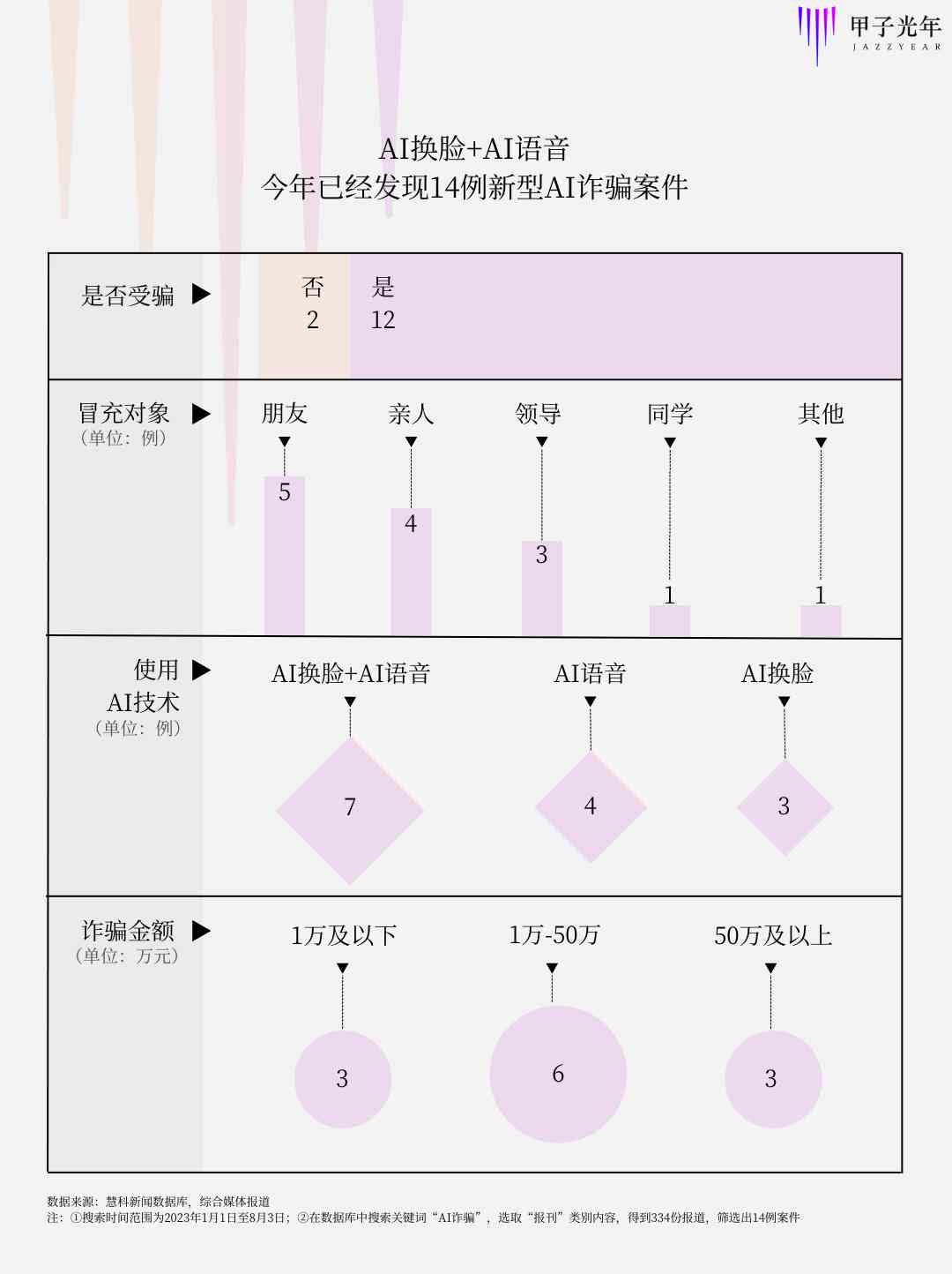 ai健评估报告怎么做出来的：详解报告与表格制作流程