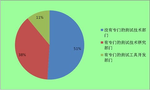 软件：与市场调研报告，涵热门软件及界面分析