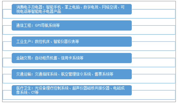 软件：与市场调研报告，涵热门软件及界面分析