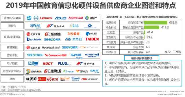 软件：与市场调研报告，涵热门软件及界面分析