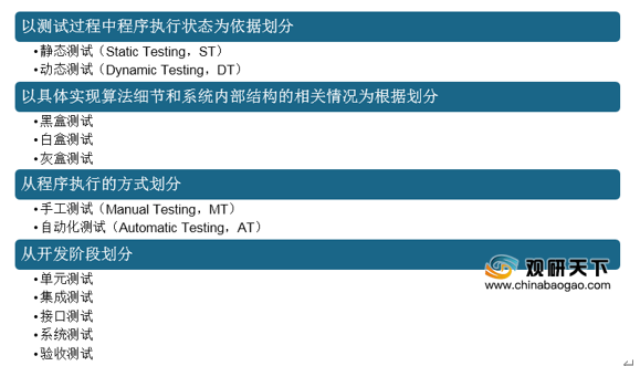 软件：与市场调研报告，涵热门软件及界面分析