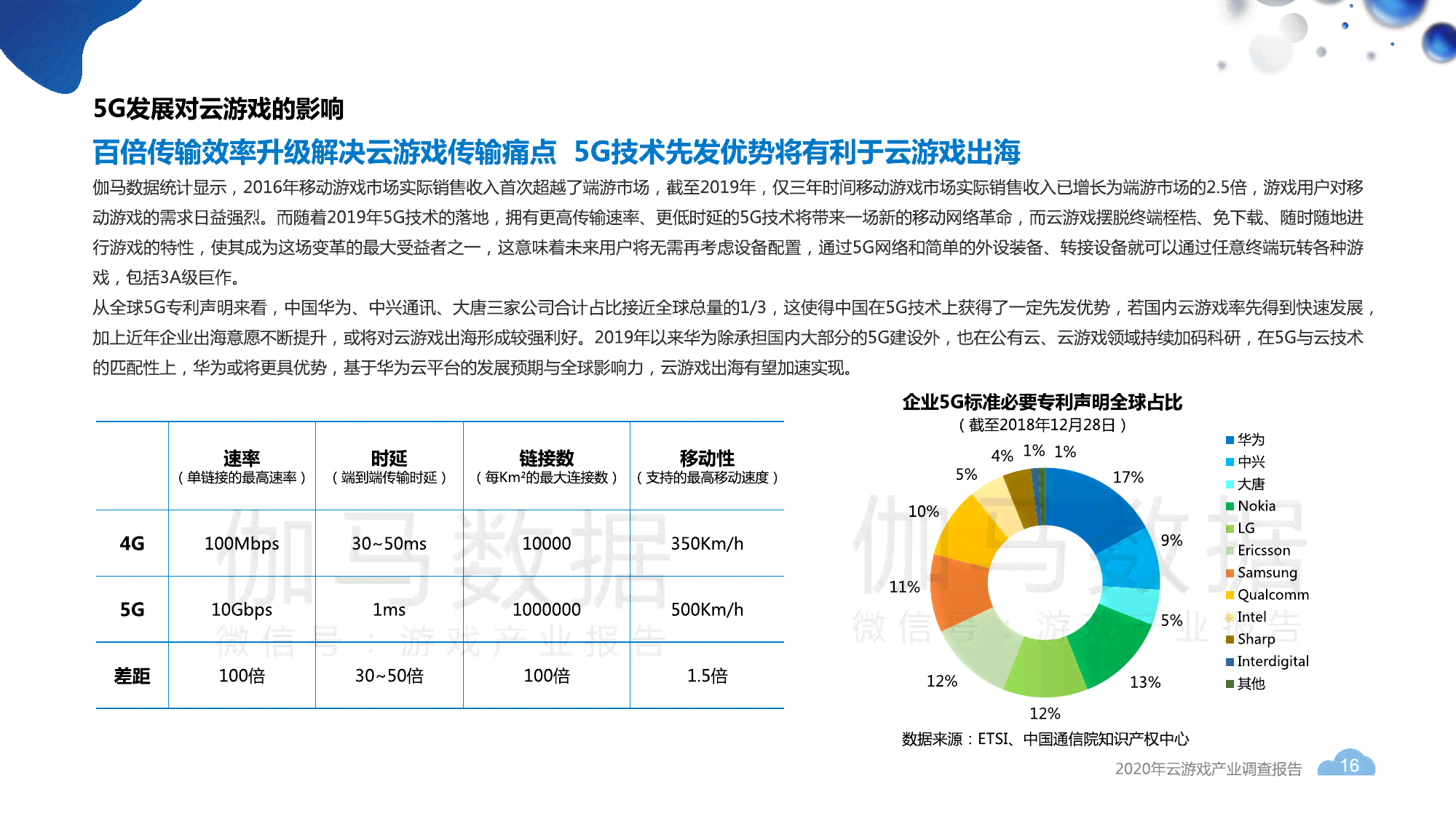 软件：与市场调研报告，涵热门软件及界面分析