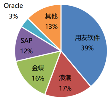 软件：与市场调研报告，涵热门软件及界面分析