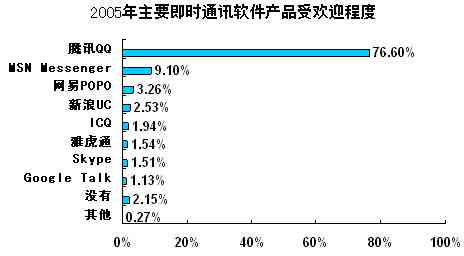 软件：与市场调研报告，涵热门软件及界面分析