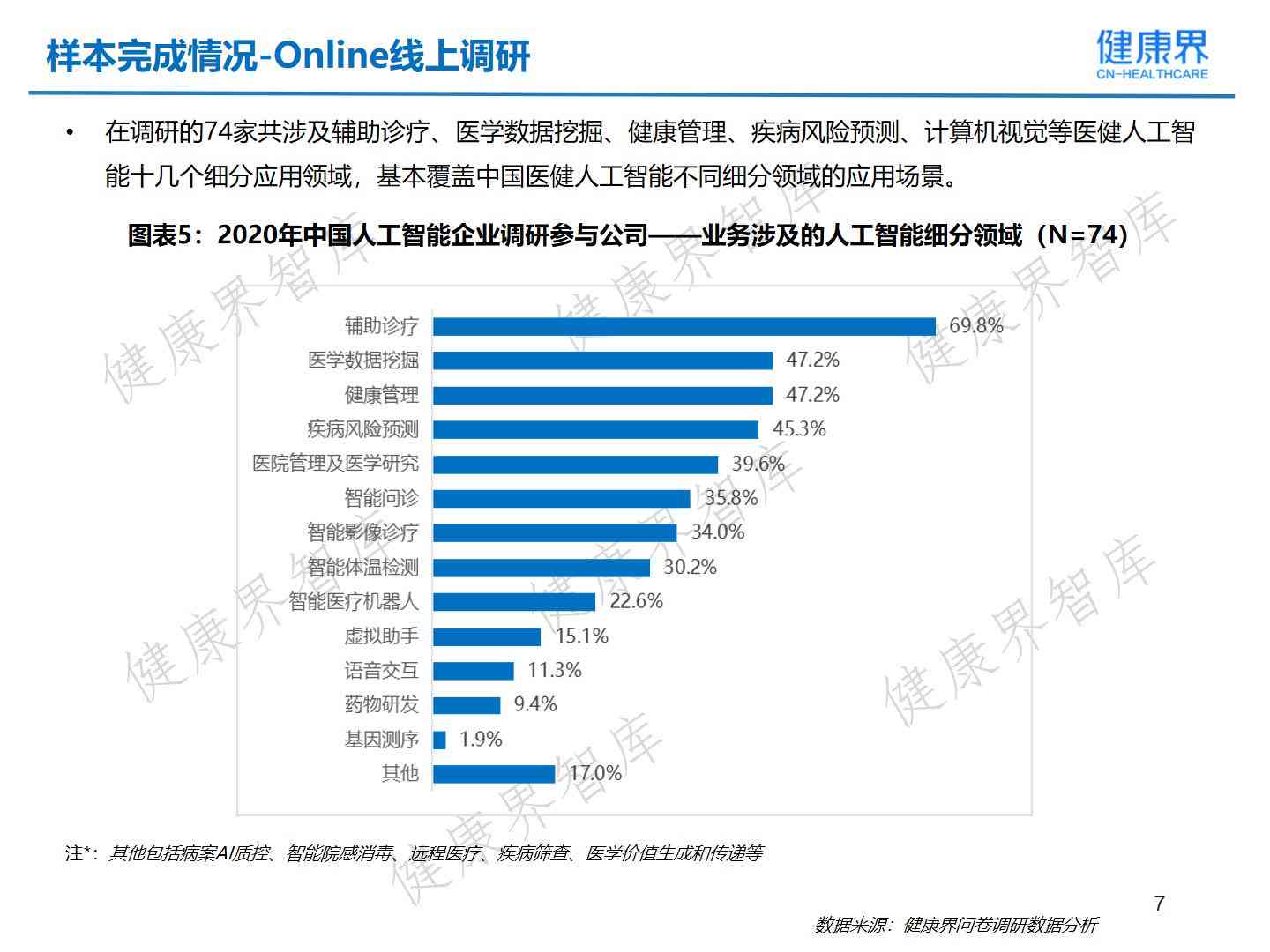 ai健评估报告怎么做