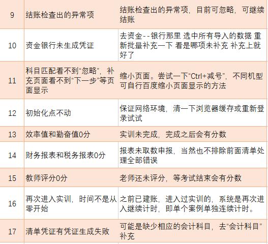 ai人工智能财务会计实训报告总结：综合反思与深度体会及云财务实训报告