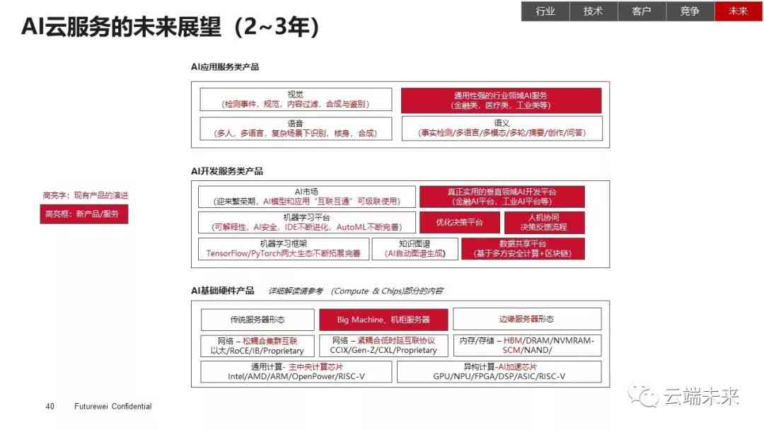 AI时代全面解析：英文应用、发展趋势与未来机遇