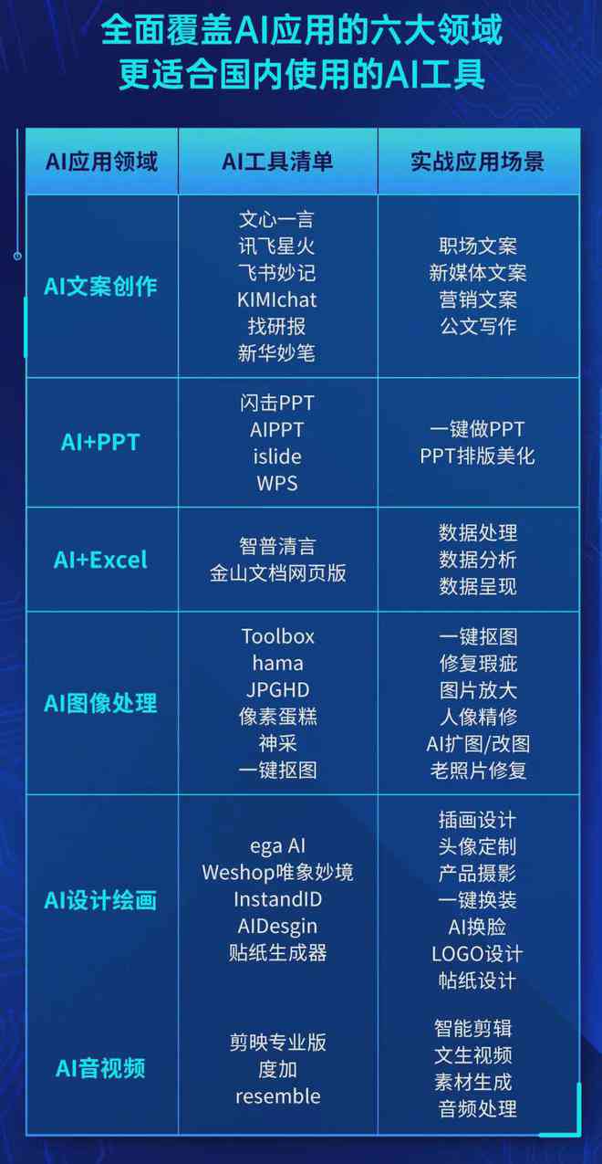 全面攻略：AI文案写作工具的传策略与高效应用技巧