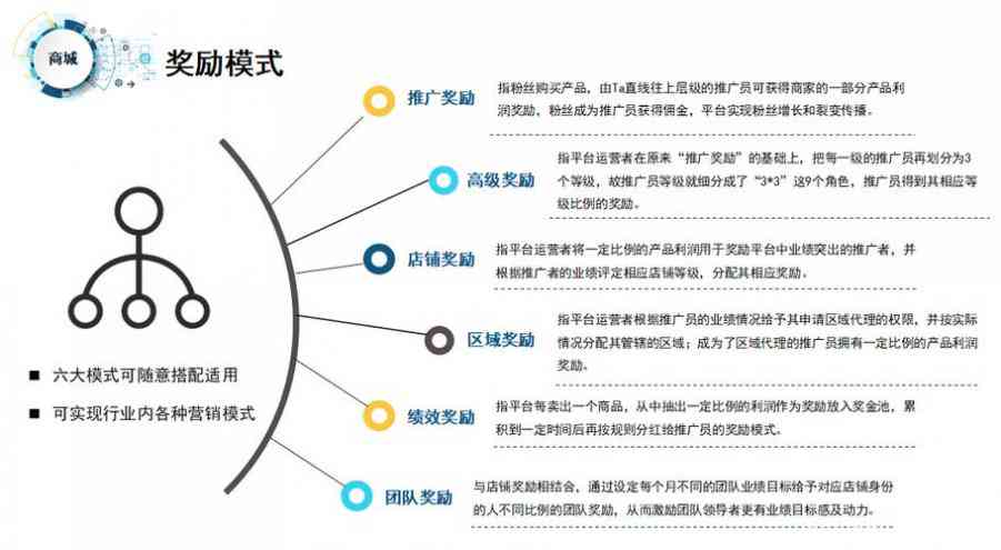 全面攻略：掌握推广文案创意技巧，解决所有相关搜索问题