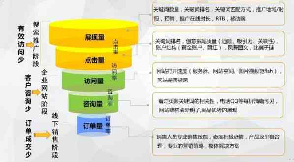 全面攻略：掌握推广文案创意技巧，解决所有相关搜索问题