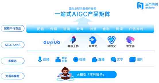 ai写作使用场景有哪些要求：涵标准与具体要求一览