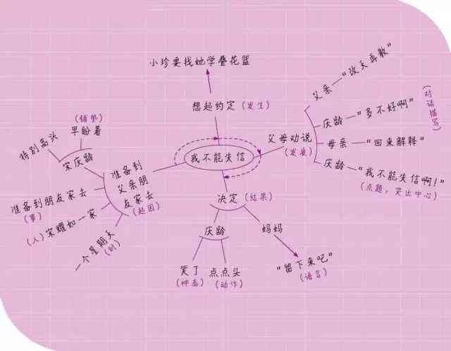 中文写作教授倾心传授：作文阅读技巧与实战指导