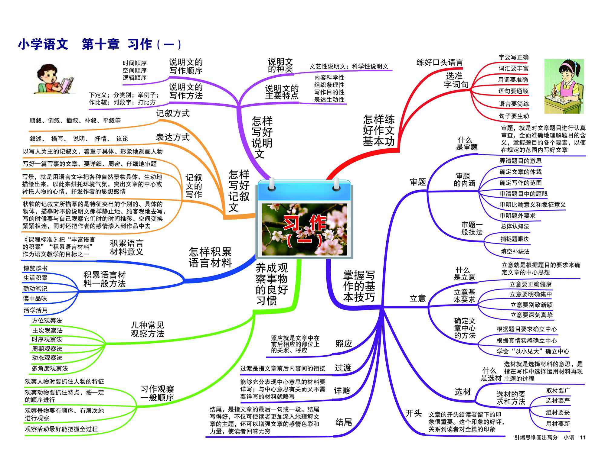 中文写作教授倾心传授：作文阅读技巧与实战指导