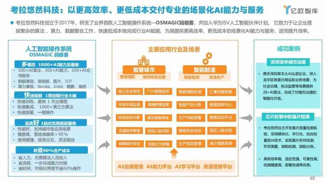 AI设计在多个领域的应用前景与未来发展潜力解析