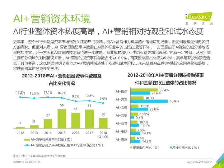 ai设计市场环境分析报告