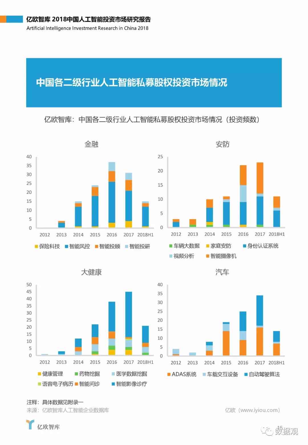 ai设计市场环境分析报告