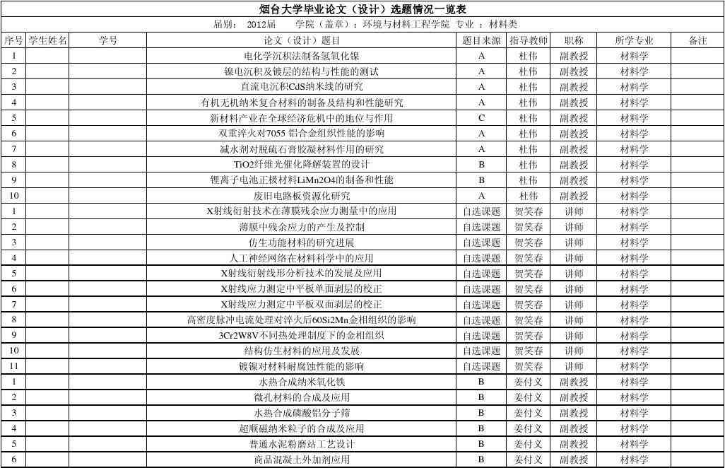 指南：nn大学生业设计选题宝典：文库精选业论文题目大全