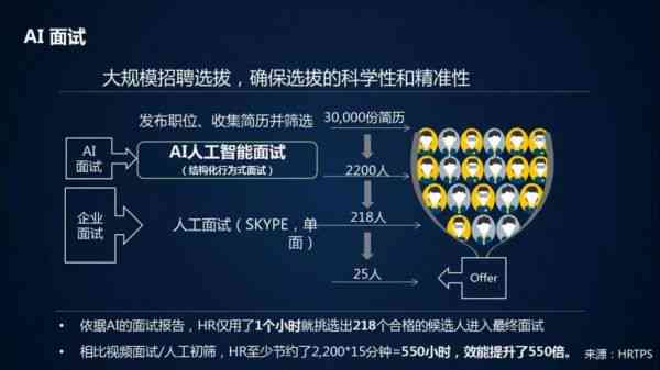 人工智能面试问答：常见问题与答案解析及智能提问技巧