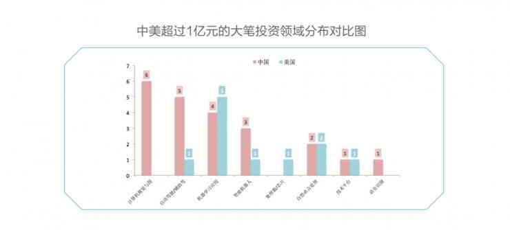 全面解析AI：常见问题、应用领域与未来趋势一览