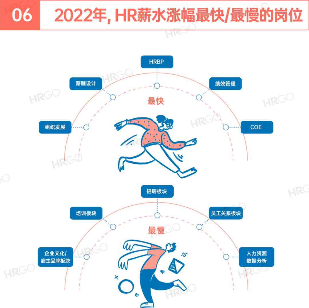 ai人力资源行业应用报告怎么写-ai人力资源行业应用报告怎么写的