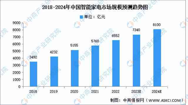 2024人工智能在人力资源行业应用全景分析：趋势、挑战与解决方案综合报告