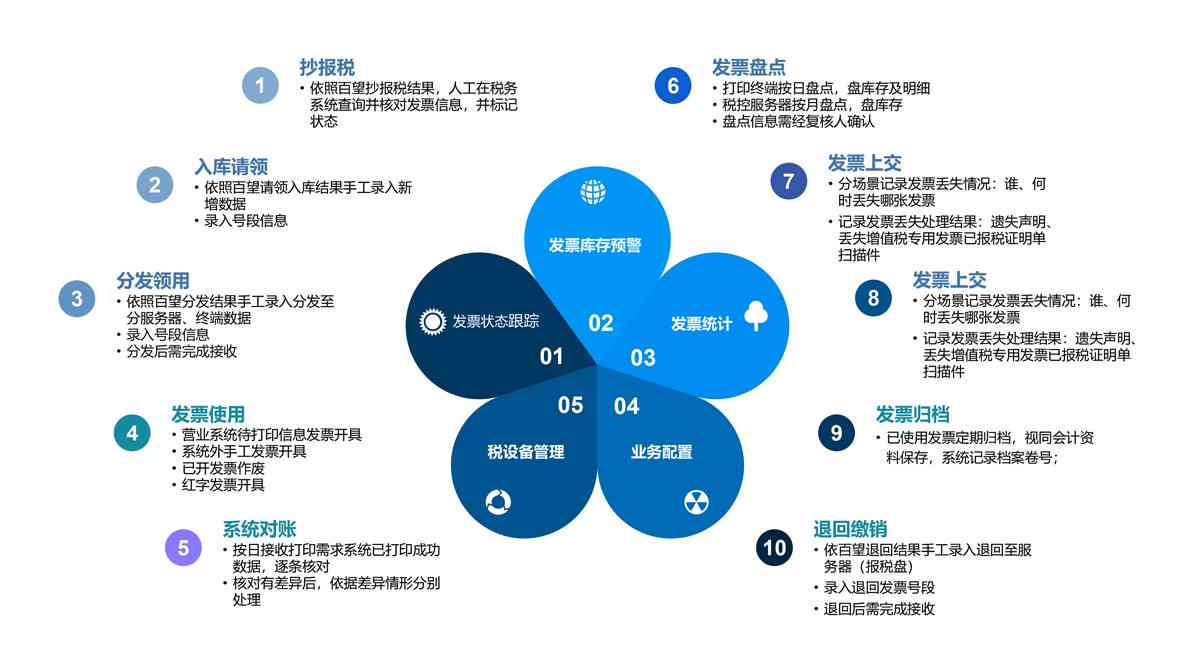 全面解析：人力资源AI管理系统如何提升效率、优化流程与促进人才发展