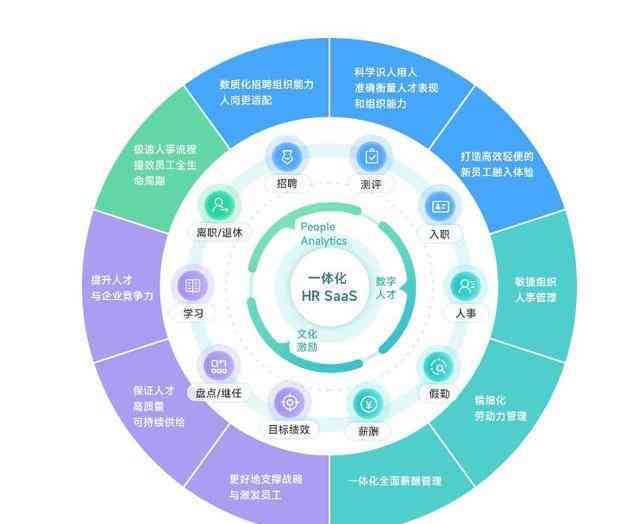 全面解析：人力资源AI管理系统如何提升效率、优化流程与促进人才发展