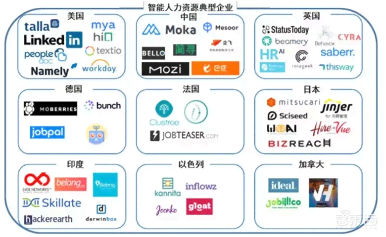 ai人力资源行业应用报告