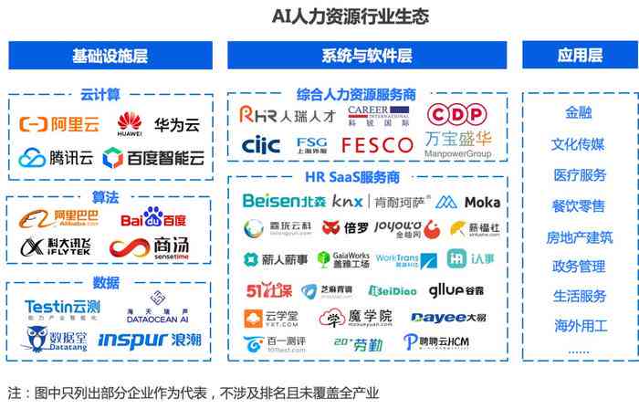 ai人力资源行业应用报告