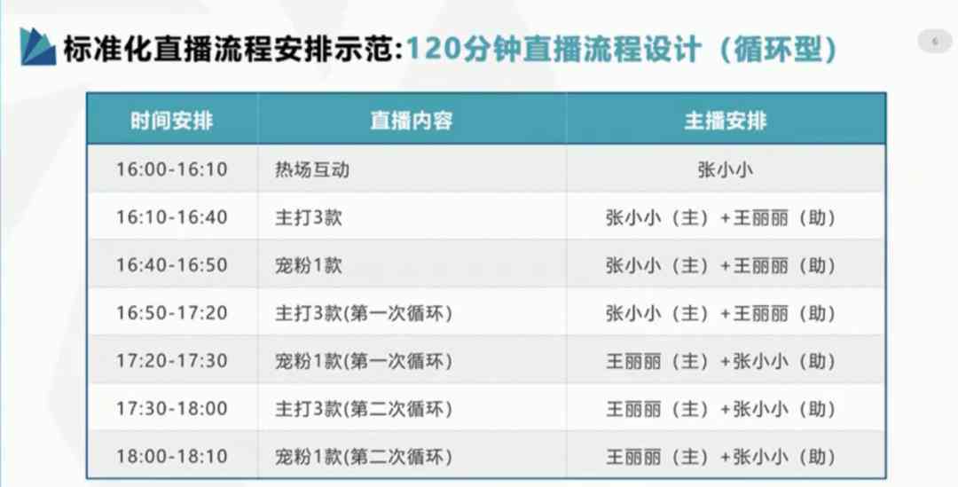 AI口播餐饮文案：餐厅话术、语音广播与直播说话指南