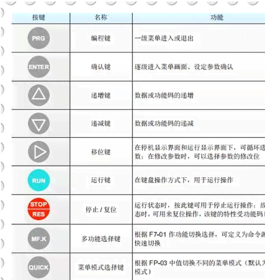 ai的参数怎么调出来：包括快捷键及参考线参数调整方法