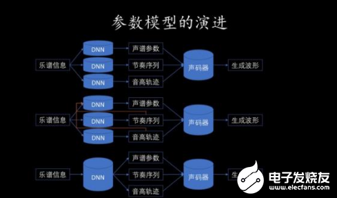 探讨音乐领域：AI创作出的热门歌曲名字有哪些？