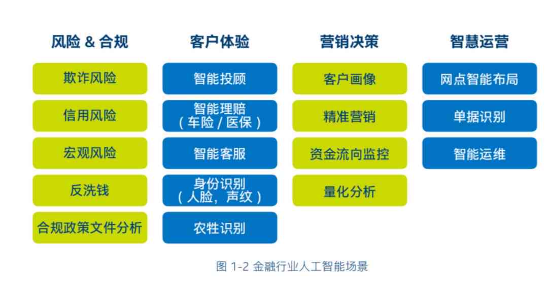 全面指南：利用快对AI写作实现多渠道盈利与收入增长策略