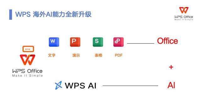 wps怎么用ai写作