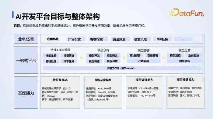 腾讯AI开放平台创作团队怎么样：盈利模式及创建应用攻略