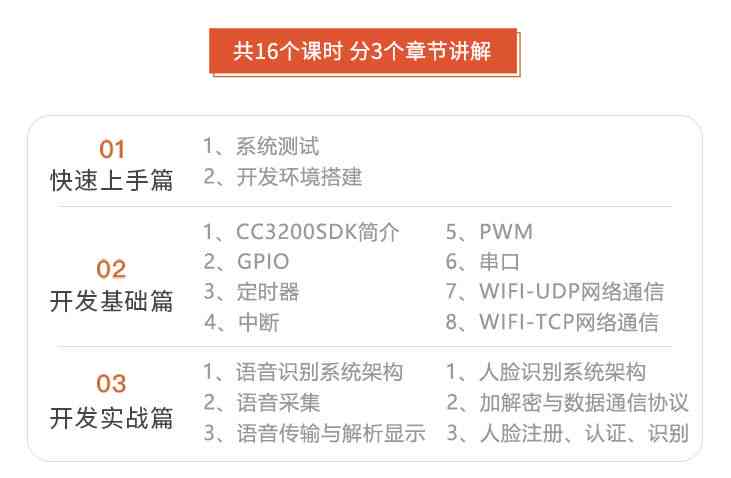 腾讯AI开放平台应用创建指南：从入门到精通，手把手教你打造个性化智能应用