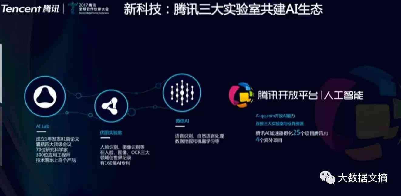 腾讯AI开放平台应用创建指南：从入门到精通，手把手教你打造个性化智能应用